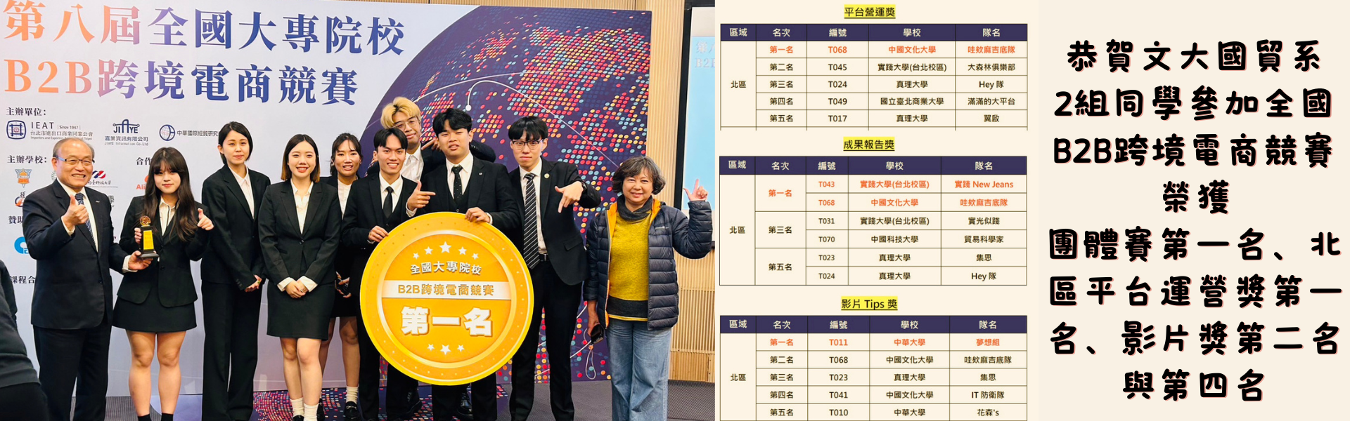 第8屆全國B2B跨境電商競賽